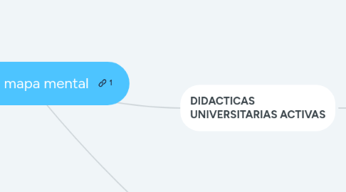 Mind Map: Mi nuevo mapa mental