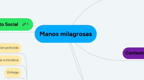 Mind Map: Manos milagrosas