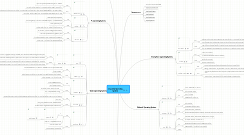 Mind Map: Jesus Diaz Operating Systems