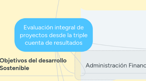 Mind Map: Evaluación integral de proyectos desde la triple cuenta de resultados