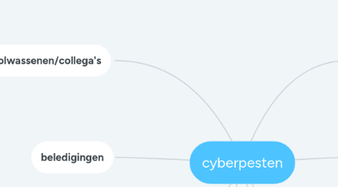 Mind Map: cyberpesten