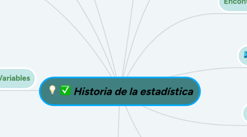 Mind Map: Historia de la estadística