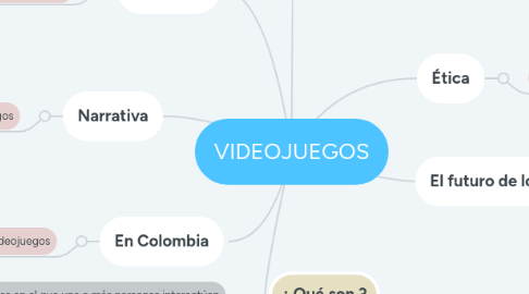 Mind Map: VIDEOJUEGOS