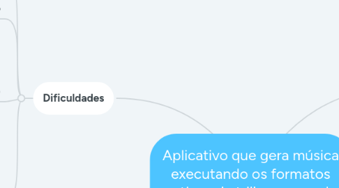 Mind Map: Aplicativo que gera música executando os formatos nativos de trilha sonora de consoles retrô