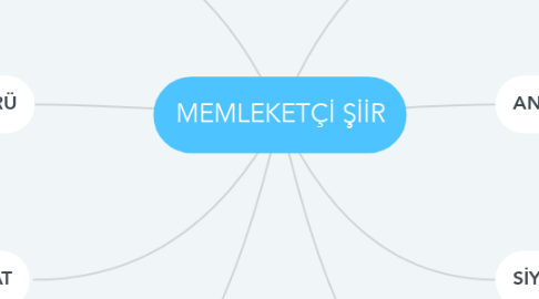 Mind Map: MEMLEKETÇİ ŞİİR