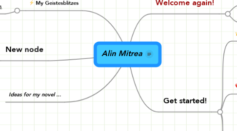 Mind Map: Alin Mitrea