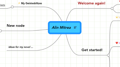 Mind Map: Alin Mitrea