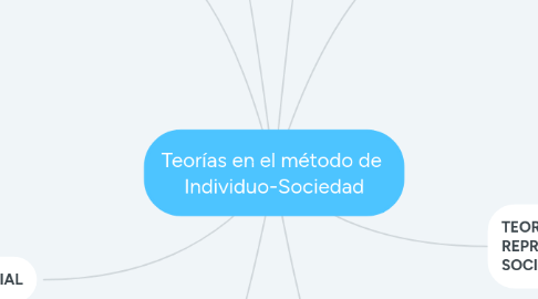 Mind Map: Teorías en el método de  Individuo-Sociedad