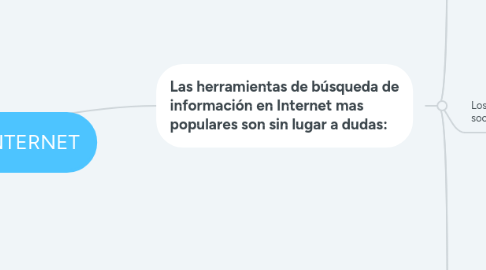 Mind Map: BUSCADORES DE INTERNET