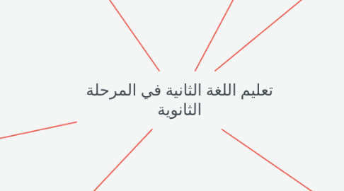 Mind Map: تعليم اللغة الثانية في المرحلة الثانوية