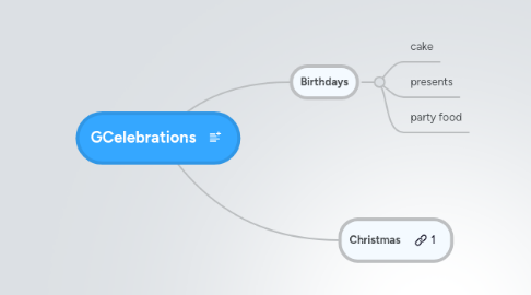 Mind Map: GCelebrations