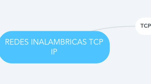 Mind Map: REDES INALAMBRICAS TCP IP