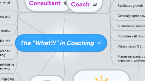 Mind Map: The "What?!" in Coaching