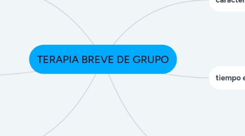 Mind Map: TERAPIA BREVE DE GRUPO