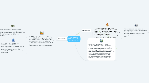 Mind Map: Diferencias del NEOLIBERALISMO y GLOBALIZACION