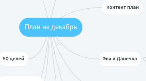 Mind Map: План на декабрь