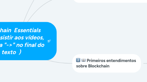 Mind Map: Blockchain Essentials (Para assistir aos vídeos, clique na "->" no final do texto )