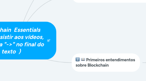 Mind Map: Blockchain  Essentials (Para assistir aos vídeos, clique na "->" no final do texto  )