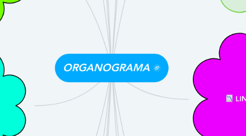 Mind Map: ORGANOGRAMA