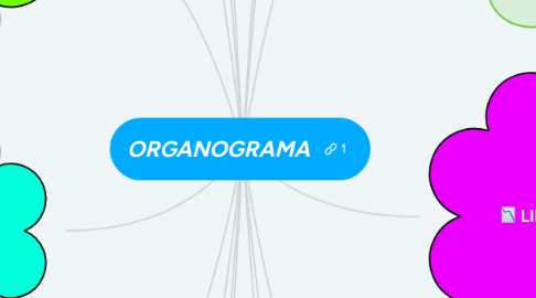 Mind Map: ORGANOGRAMA