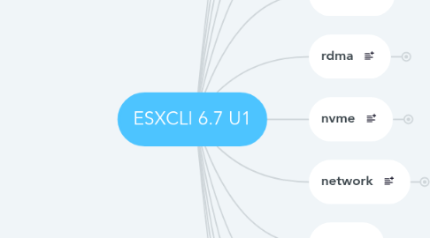 Mind Map: ESXCLI 6.7 U1