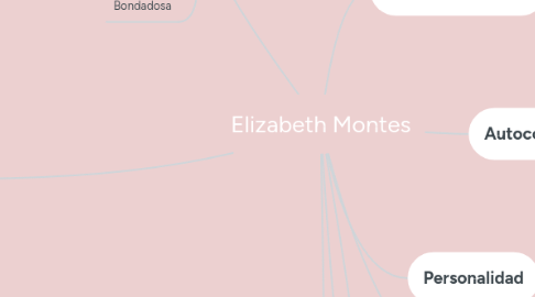 Mind Map: Elizabeth Montes