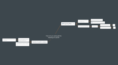 Mind Map: How can you easily get the meaning of a word?