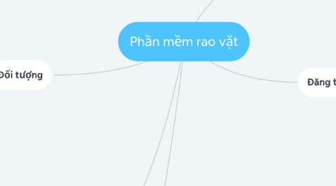 Mind Map: Phần mềm rao vặt