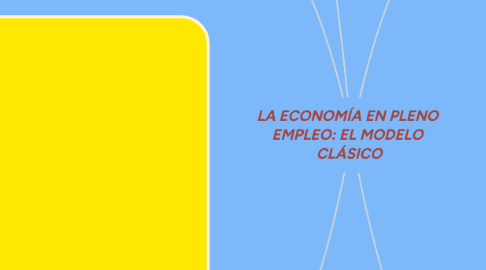 Mind Map: LA ECONOMÍA EN PLENO EMPLEO: EL MODELO CLÁSICO