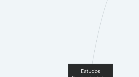 Mind Map: Estudos Epidemiológico