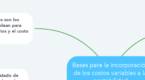 Mind Map: Bases para la incorporación de los costos variables a la contabilidad