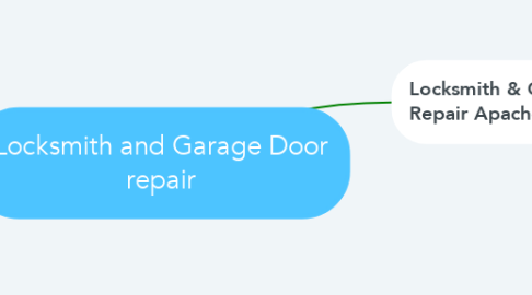 Mind Map: Locksmith and Garage Door repair