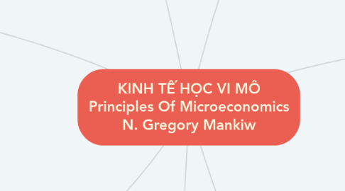 Mind Map: KINH TẾ HỌC VI MÔ Principles Of Microeconomics N. Gregory Mankiw