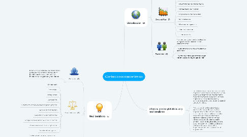 Mind Map: Contexto socioeconómico