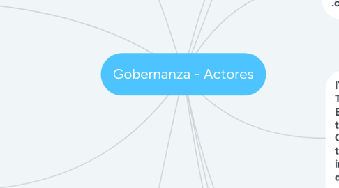 Mind Map: Gobernanza - Actores