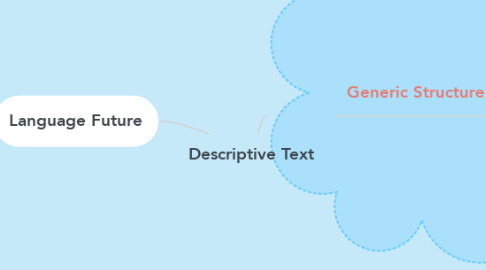 Mind Map: Descriptive Text