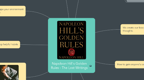 Mind Map: Napoleon Hill's Golden Rules - The Lost Writings