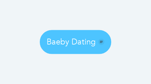 Mind Map: Baeby Dating