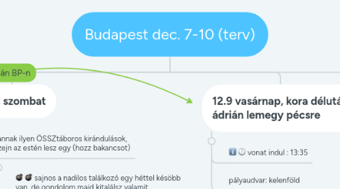 Mind Map: Budapest dec. 7-10 (terv)