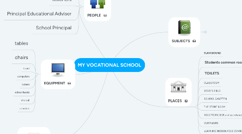 Mind Map: MY VOCATIONAL SCHOOL