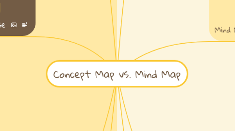 Mind Map: Concept Map vs. Mind Map