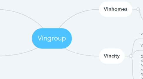Mind Map: Vingroup