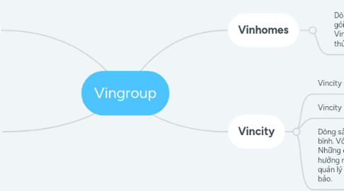 Mind Map: Vingroup