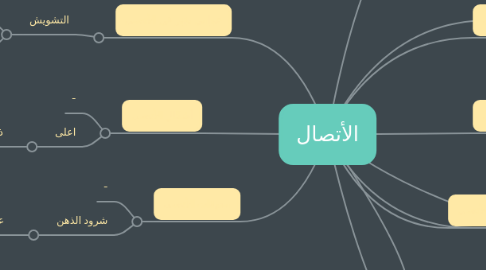 Mind Map: الأتصال