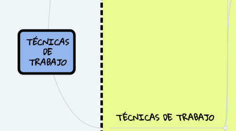 Mind Map: TÉCNICAS DE TRABAJO