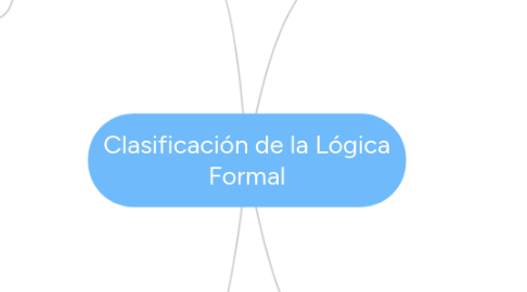 Mind Map: Clasificación de la Lógica Formal