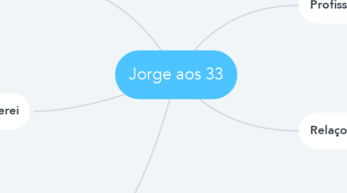Mind Map: Jorge aos 33