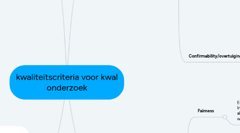 Mind Map: kwaliteitscriteria voor kwal onderzoek