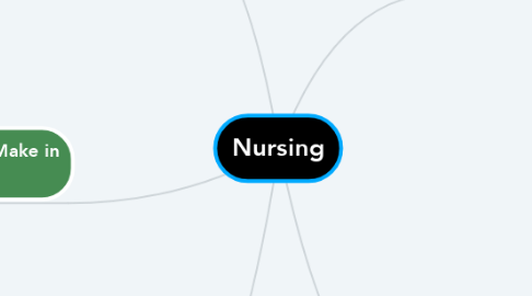 Mind Map: Nursing