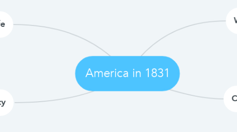 Mind Map: America in 1831